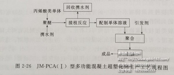 多功能混凝土外加剂生产工艺流程图