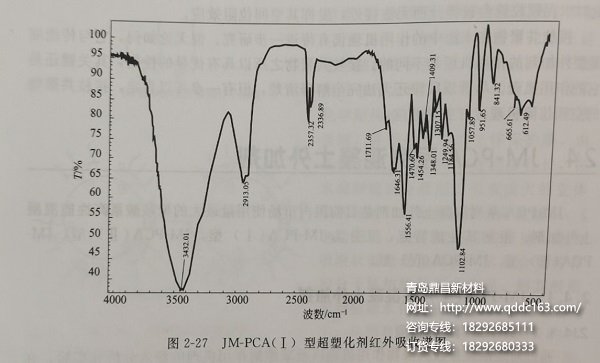 JM-PCA(I)型超塑化剂红外吸收