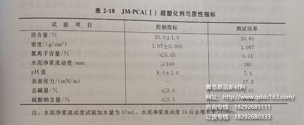 JM-PCA(I)超塑化剂均质性指标