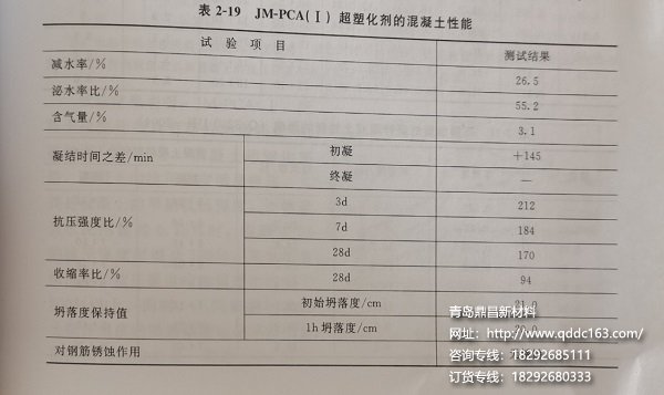 JM-PCA(I)超塑化剂混凝土性能