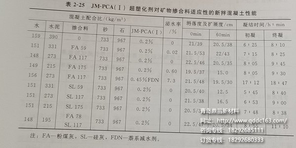 JM-PCA(I)超塑化剂对矿物掺合料的适应性