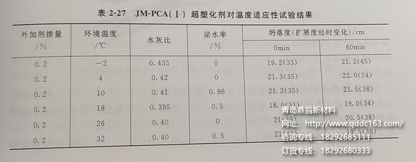 JM-PCA(I)超塑化剂与温度的适应性试验