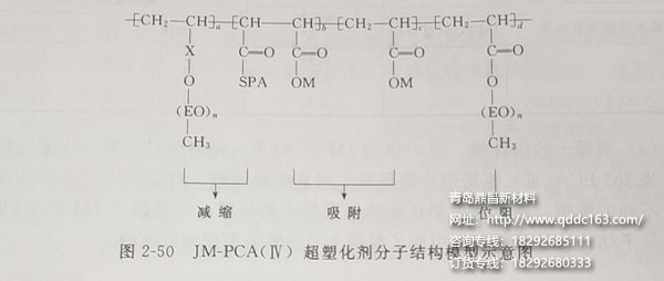 JM-PCA(Ⅳ)混凝土外加剂分子结构模型