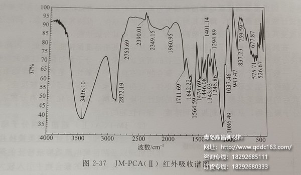JM-PCA(II)红外线吸收谱