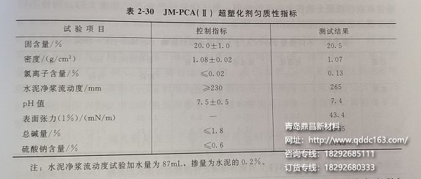 JM-PCA(II)超塑化剂均质性指标