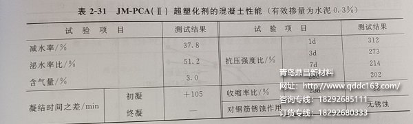 掺超塑化剂混凝土性能