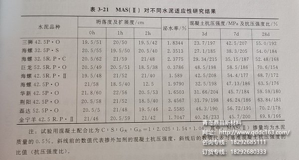 MAS（Ⅱ）对不同水泥适应性研究