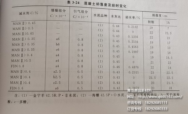 混凝土坍落度及经时变化