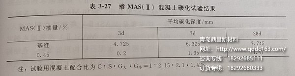 MAS（Ⅱ）混凝土碳化试验