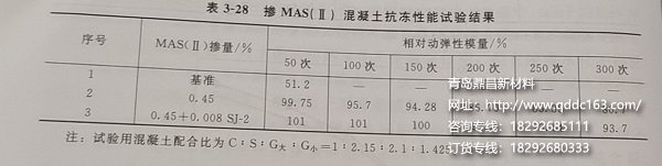 MAS（Ⅱ）混凝土抗冻性