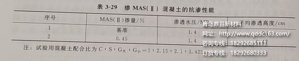 掺MAS（Ⅱ）混凝土抗渗性