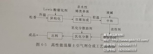 引气剂合成工艺流程图