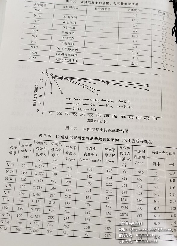 掺优质引气剂