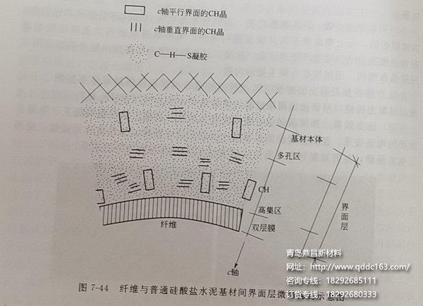 纤维与水泥