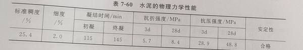 水泥的物理力学性能