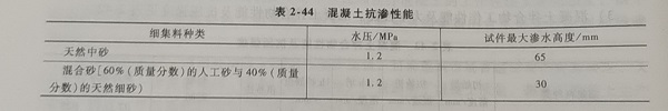 混凝土抗渗性能