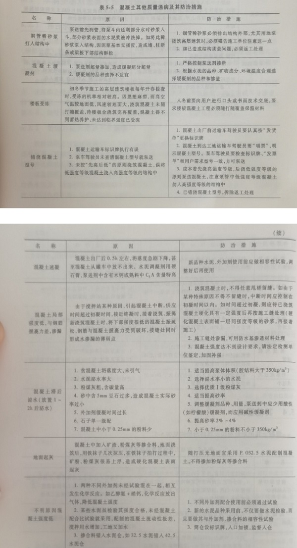 混凝土其他质量通病及防治措施