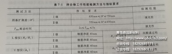 拌合物工作性能检测方法与指标要求