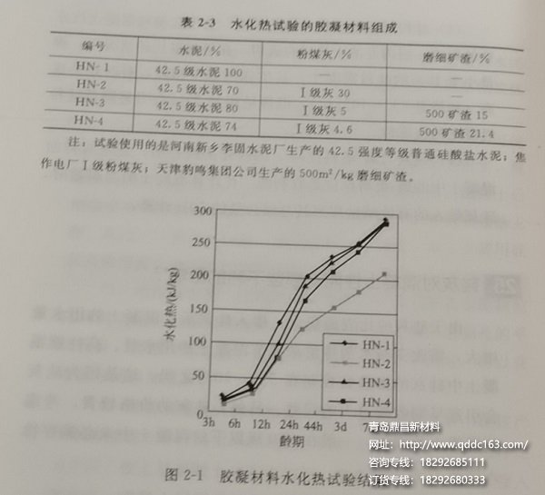 水化热试验的胶凝材料组成